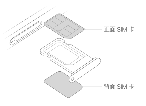 江口苹果15维修分享iPhone15出现'无SIM卡'怎么办 