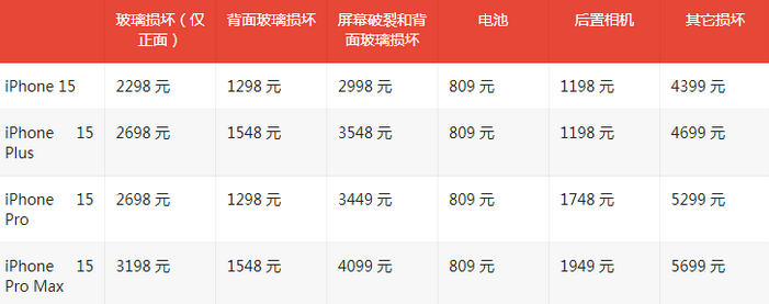 江口苹果15维修站中心分享修iPhone15划算吗