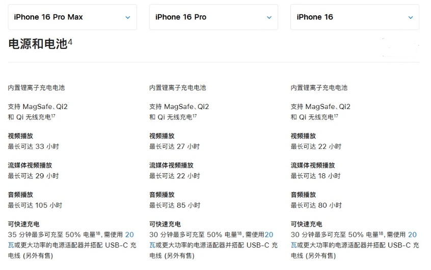 江口苹果手机维修分享 iPhone 16 目前实测充电峰值功率不超过 39W 